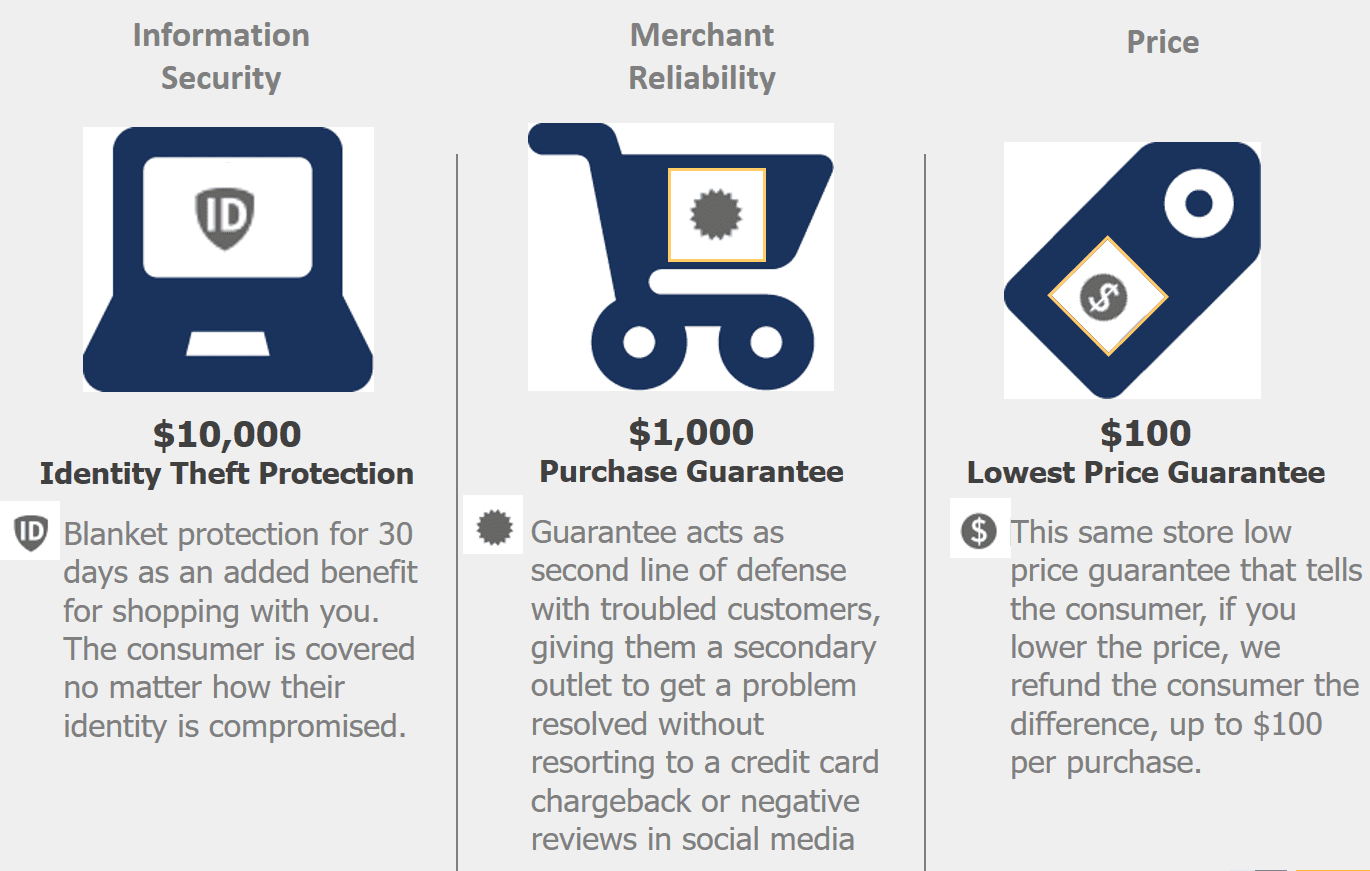 Image result for Norton Shopping Guarantee